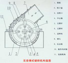 重錘式破碎機